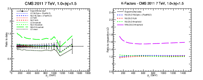 figure cms-bin3.png