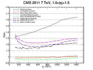 figure cms-bin3gg-ratio.png