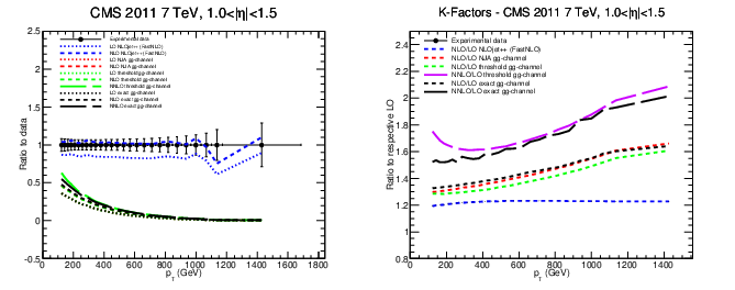 figure cms-bin3gg.png