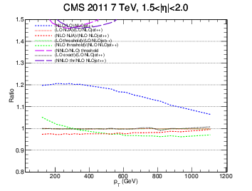 figure cms-bin4-ratio.png