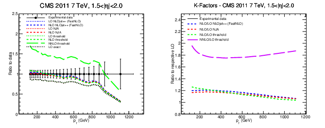 figure cms-bin4.png