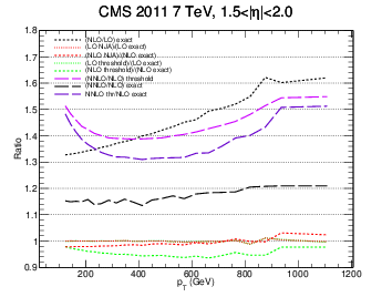 figure cms-bin4gg-ratio.png