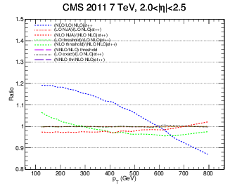 figure cms-bin5-ratio.png