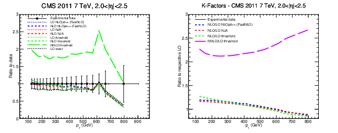 figure cms-bin5.png