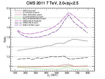 figure cms-bin5gg-ratio.png