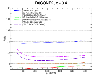 figure d0con-bin1-ratio.png