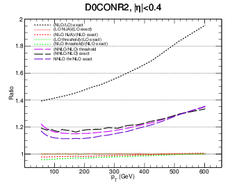 figure d0con-bin1gg-ratio.png