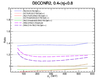 figure d0con-bin2-ratio.png