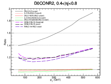 figure d0con-bin2gg-ratio.png