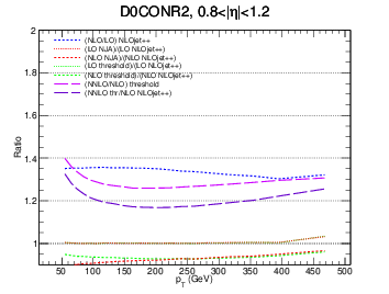 figure d0con-bin3-ratio.png