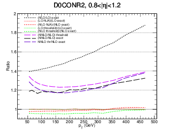 figure d0con-bin3gg-ratio.png