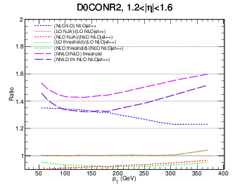 figure d0con-bin4-ratio.png