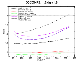 figure d0con-bin4gg-ratio.png