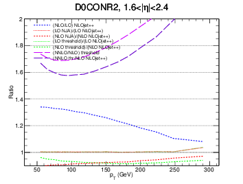 figure d0con-bin5-ratio.png