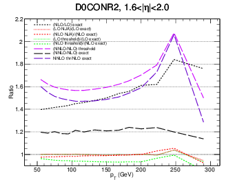 figure d0con-bin5gg-ratio.png