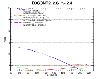 figure d0con-bin6-ratio.png