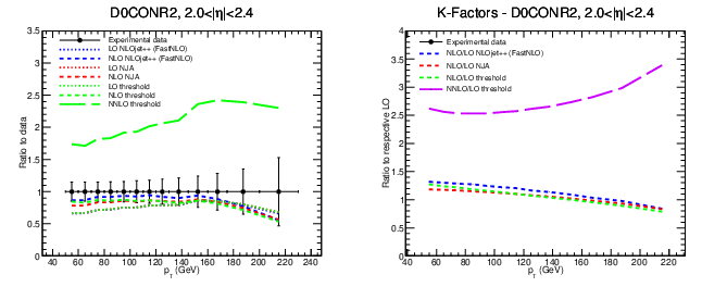 figure d0con-bin6.png